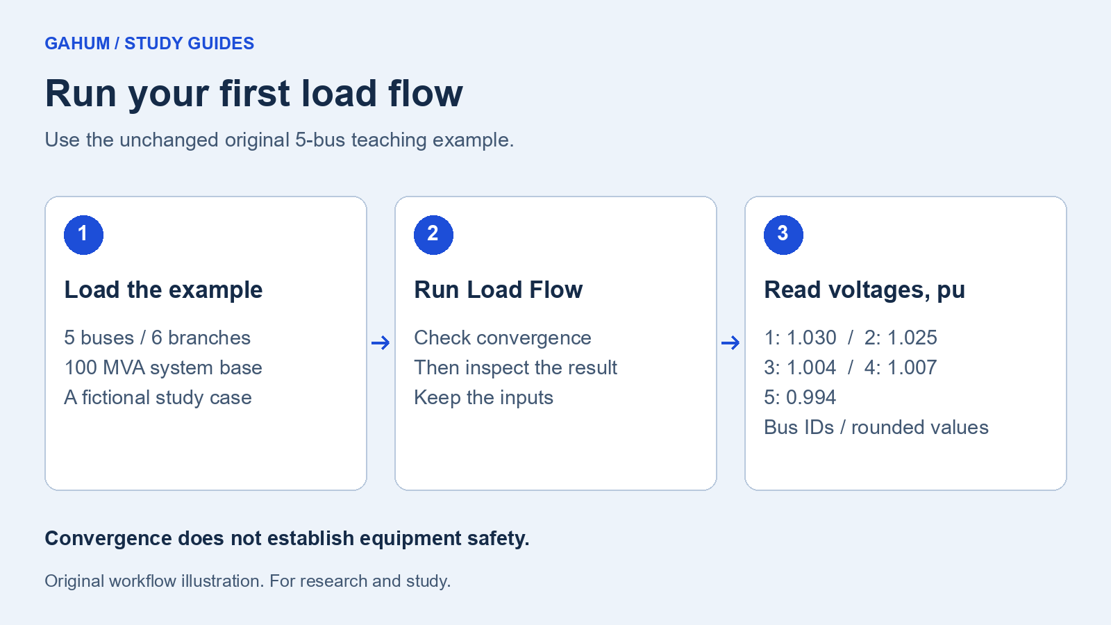 Load the original 5-bus example, run load flow, and read the five bus voltage magnitudes.